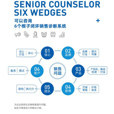 青島可以咨詢營銷策劃